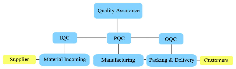 Factory Tour China Manufacturer LeFlexo Industry Factory Tour China Manufacturer LeFlexo Industry